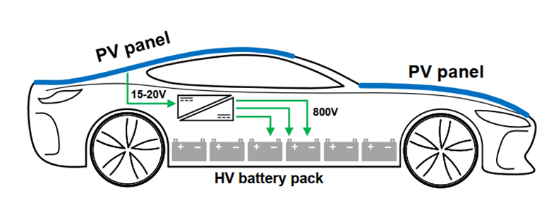上?？萍即髮W(xué)信息學(xué)院提出800V電動(dòng)汽車車頂光伏充電新方案