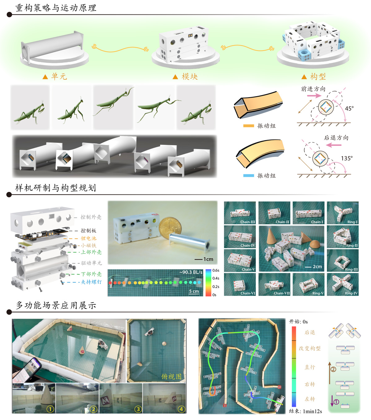 哈工大劉英想教授團(tuán)隊(duì)成功研制具有可重構(gòu)能力的新型厘米級(jí)壓電機(jī)器人