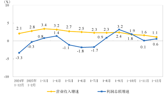 2025年全國規模以上儀器儀表制造企業實現利潤總額1160.3億元