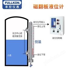 豐控磁翻板液位計