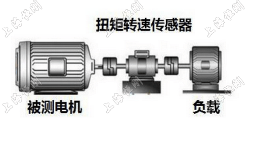 动态扭矩测试仪