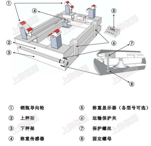 碳钢面钢瓶秤