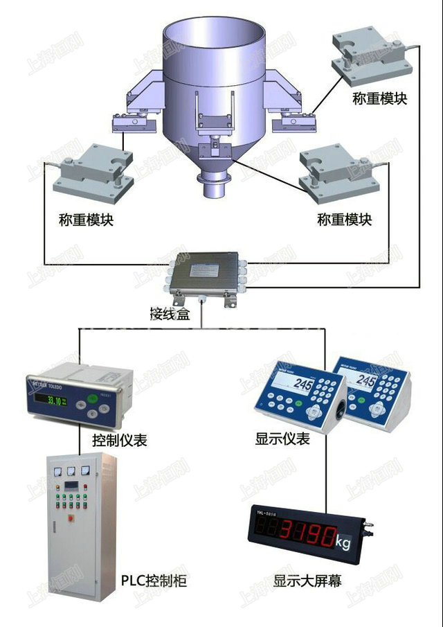 称重模块