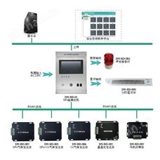 SF6气体浓度检测器