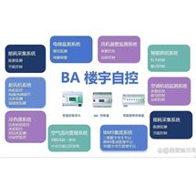 BA楼宇自控系统_风管CO2传感器