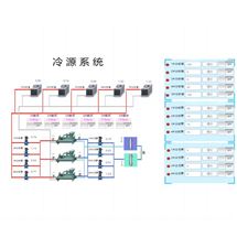 REAL- A集中空调节能云控管理系统