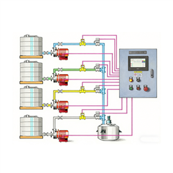 多路控制定量灌装搅拌系统