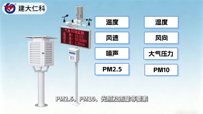 在大学建设校园气象站的意义与价值
