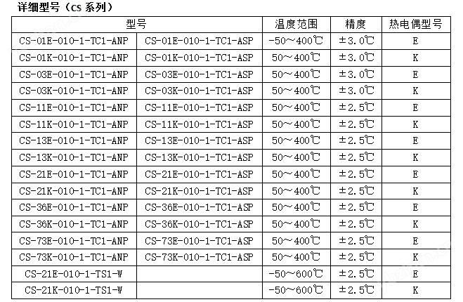 日本安立溫度傳感器