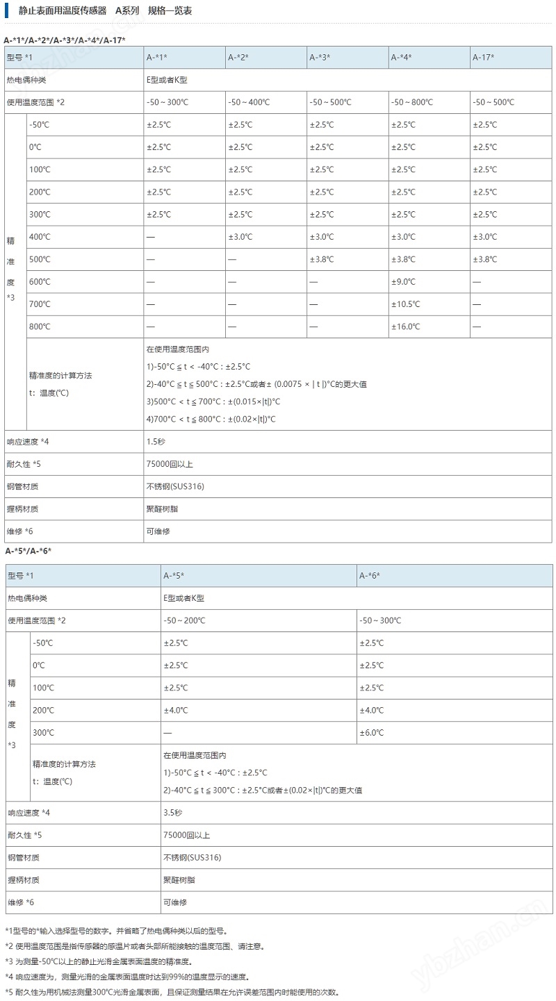 安立ANRITSU溫度傳感器