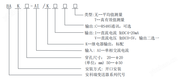 開口式交流電流變送器DC4-20m輸出 485通訊