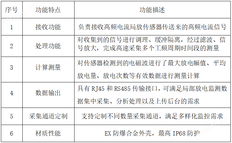 賽創 電纜局放監測系統 安裝靈活 品質保障
