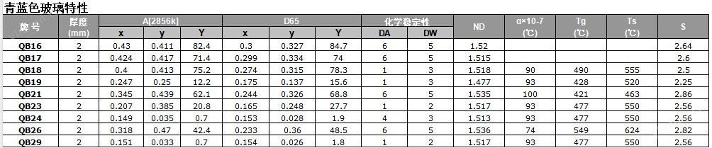 QB21有色玻璃青藍玻璃彩色玻璃熒光儀器