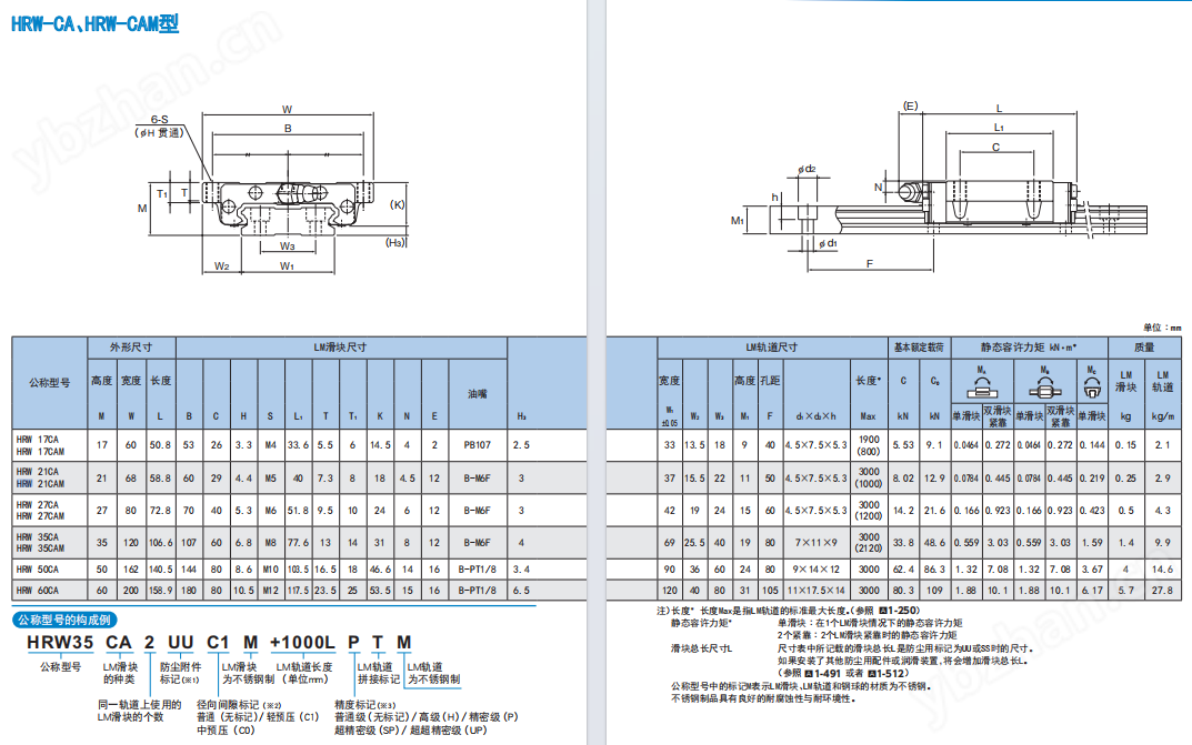 THK寬幅線軌HRW35CA2UU+3300L機器人線軌