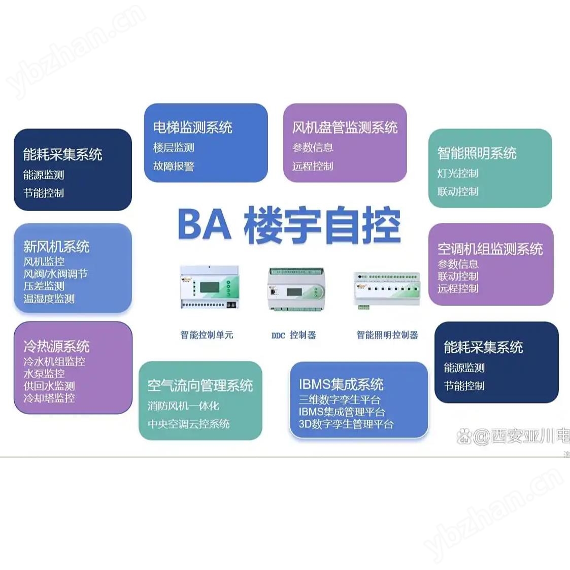 BA樓宇自控系統(tǒng)_風(fēng)管CO2傳感器