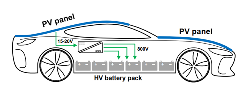 上?？萍即髮W(xué)信息學(xué)院提出800V電動汽車車頂光伏充電新方案