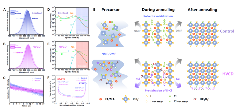 半导体所研制出光电转换效率超过27%的钙钛矿太阳能电池