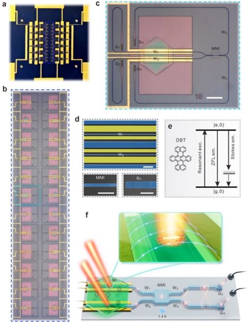 华中科技大学物理学院陈学文教授团队在芯片集成光量子领域取得新进展
