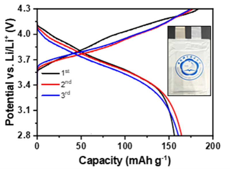 中国科大以低成本大幅缓解全固态电池对压力的依赖