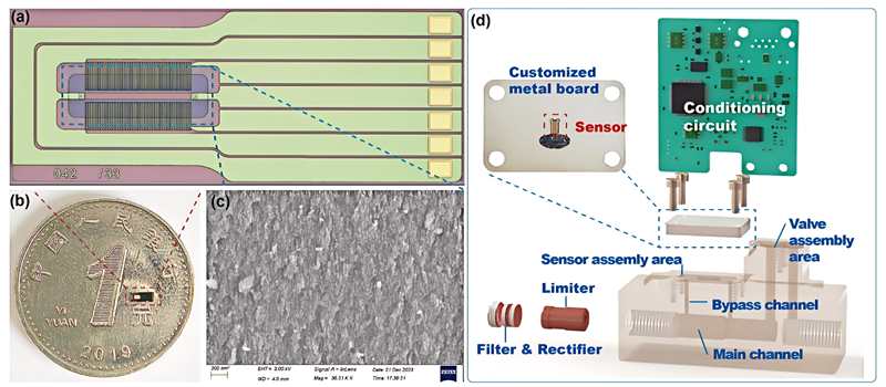 ɽ����ѧ�ռ̷������Ŷ���MEMS����������������Ӧ�÷���ȡ����Ҫ��չ