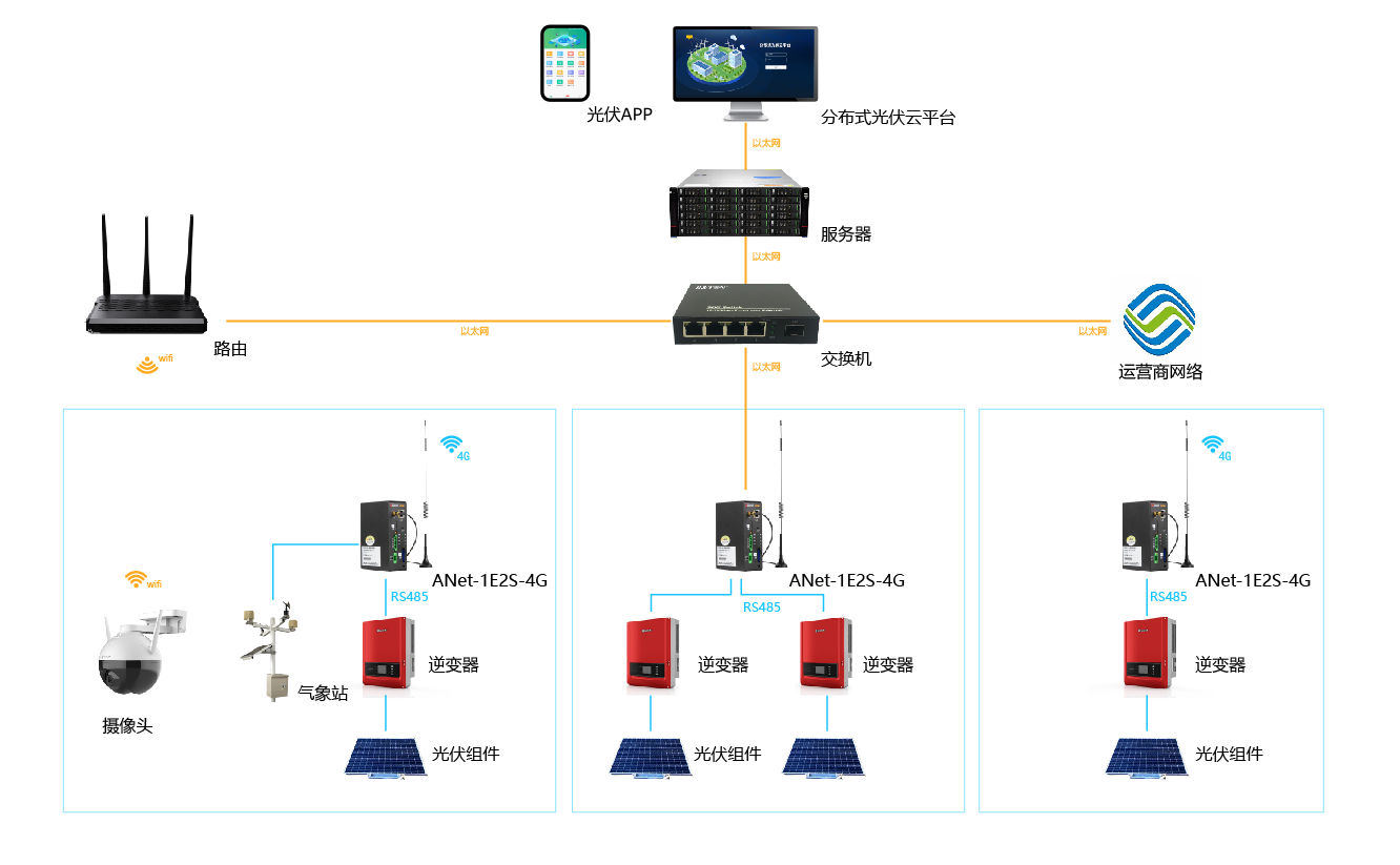 分布式光伏電站運維難題及痛點該如何破解？