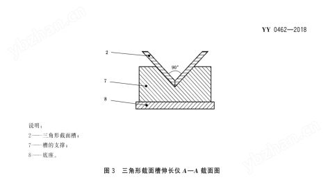 牙科學石膏產品線固化膨脹伸長測試儀
