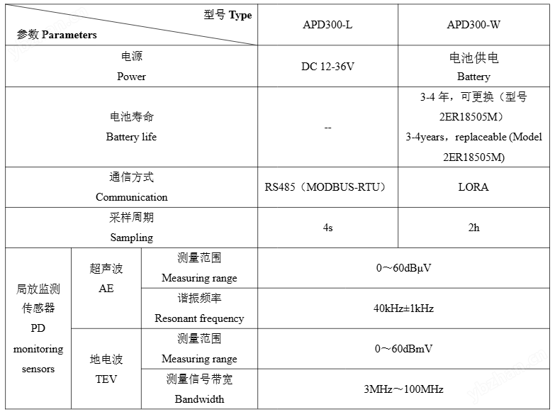 电力变压器特高频局部放电监测装置