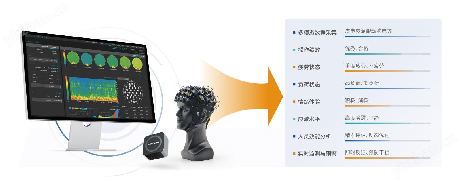 Tobii Pro Spark 移動(dòng)端遙測(cè)式眼動(dòng)儀