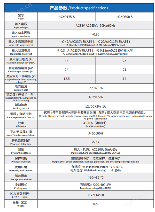 短弧氙灯电源
