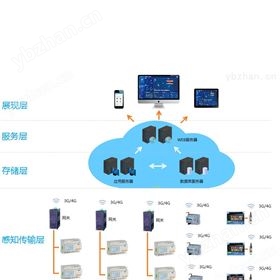 工厂能耗监测系统 实时监控可视化能耗数据