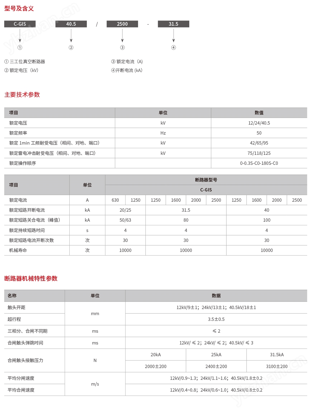 ZN63A(VS1)-12 戶內高壓真空斷路器.jpeg