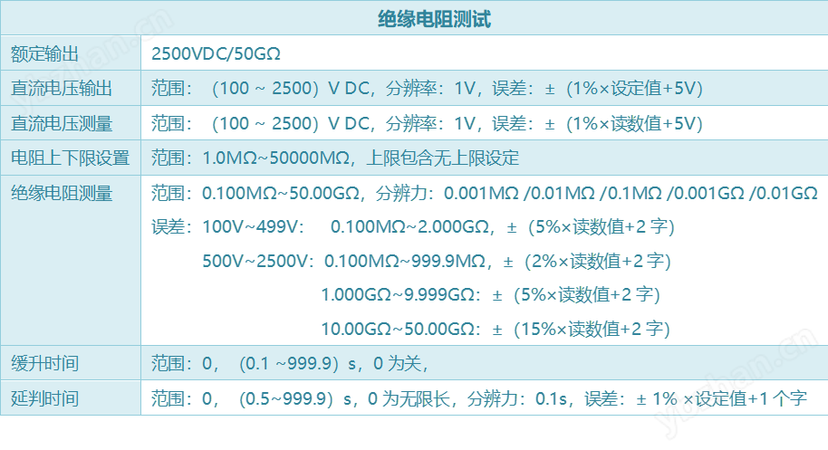 絕緣電阻.png