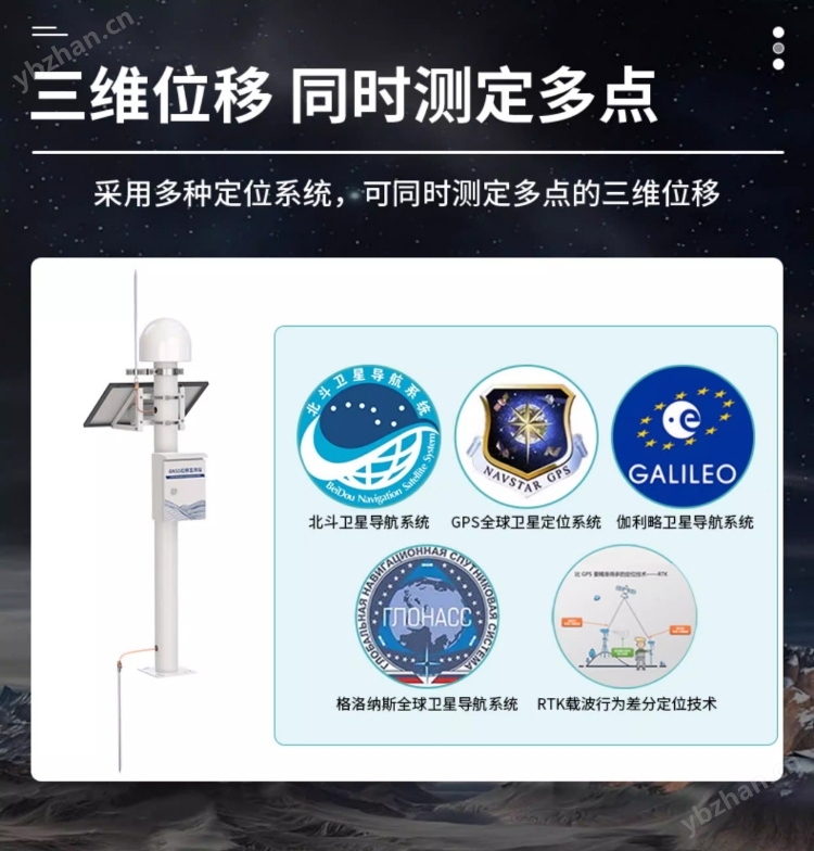 GNSS位移監測系統