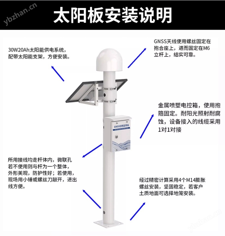 GNSS位移監測系統