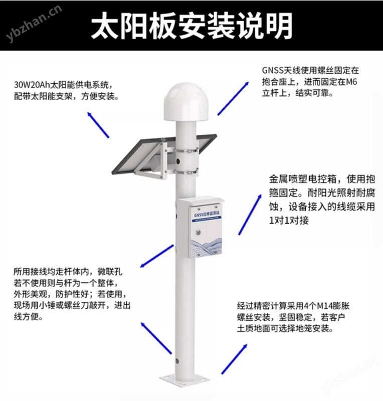 GNSS位移監(jiān)測系統(tǒng)