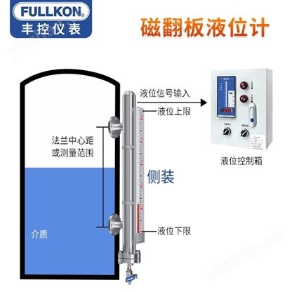 豐控磁翻板液位計