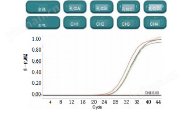全自動植物轉基因快速檢測一體機