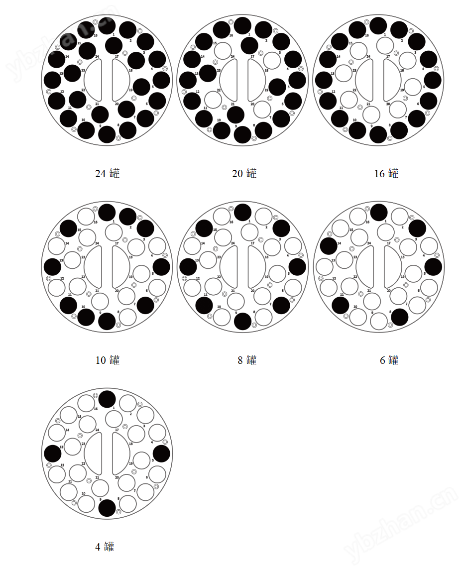 實(shí)驗(yàn)室微波消解儀