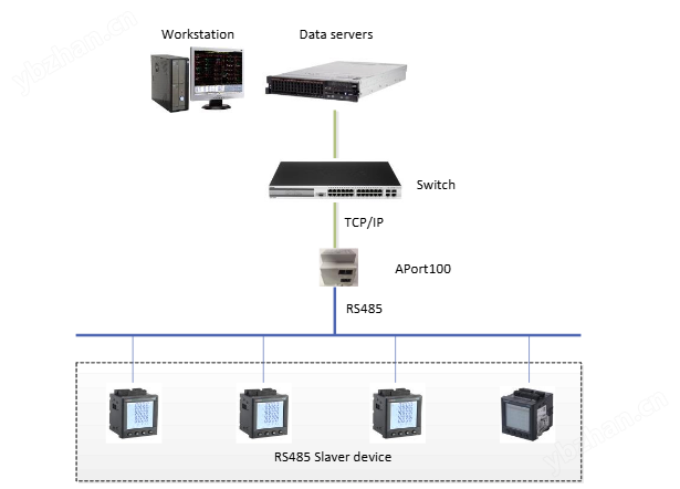 雙向傳輸串口服務器2路以太網(wǎng)8路485接口