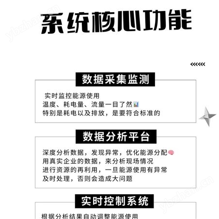 �ɶ��������ֻ���Դ�ܿ�ƽ̨  ��ά�ȷ���
