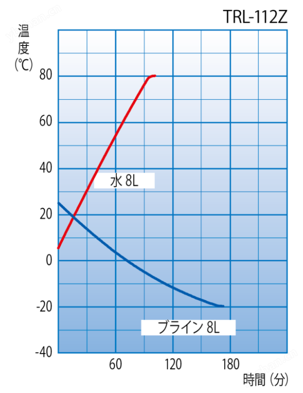 TOMASU科學臺式高精度恒溫槽TRL-112Z