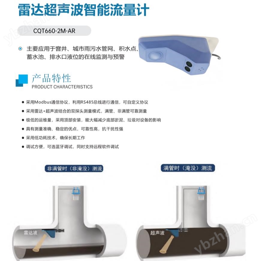 雷達(dá)超聲波智能流量計(jì)