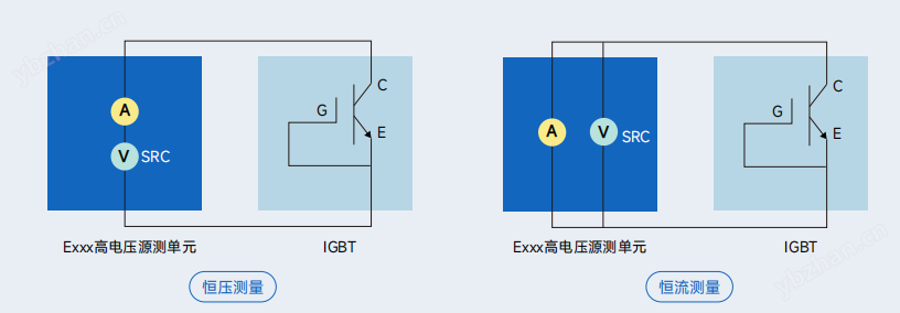 功率半导体测试3500V高压脉冲电源