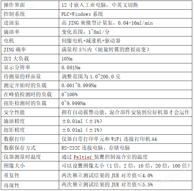 替代进口吸油值测试仪 测试稳定