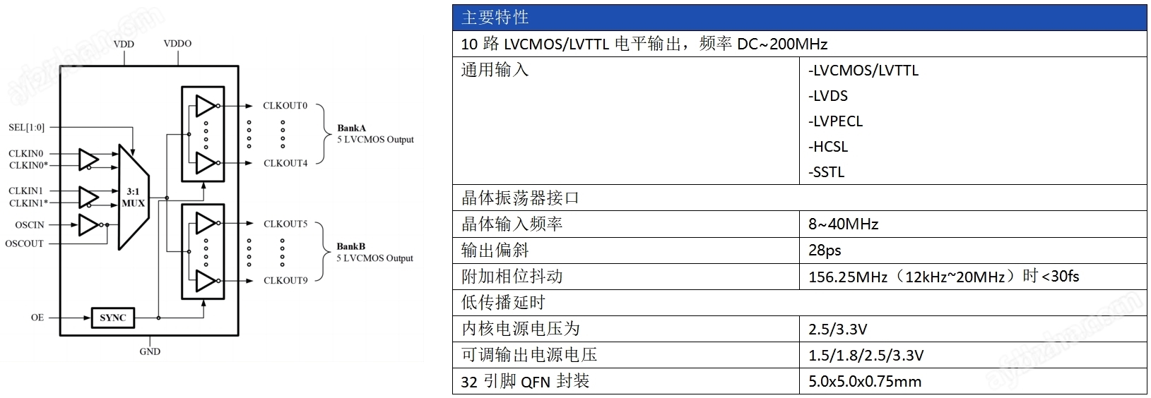 时钟芯片 时钟缓冲器 10路单端buffer