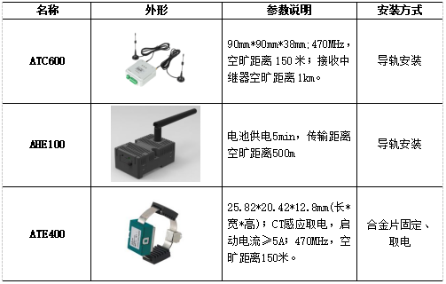 已過濾：安科瑞無線測溫產品在中國移動(甘肅蘭州)數據中心B02項目的應用 2025080515241780.png