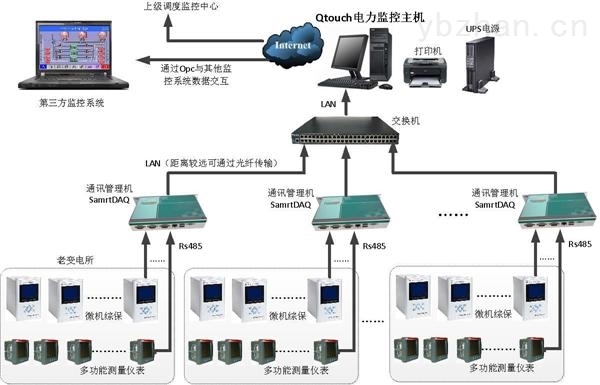 智能电力监控系统