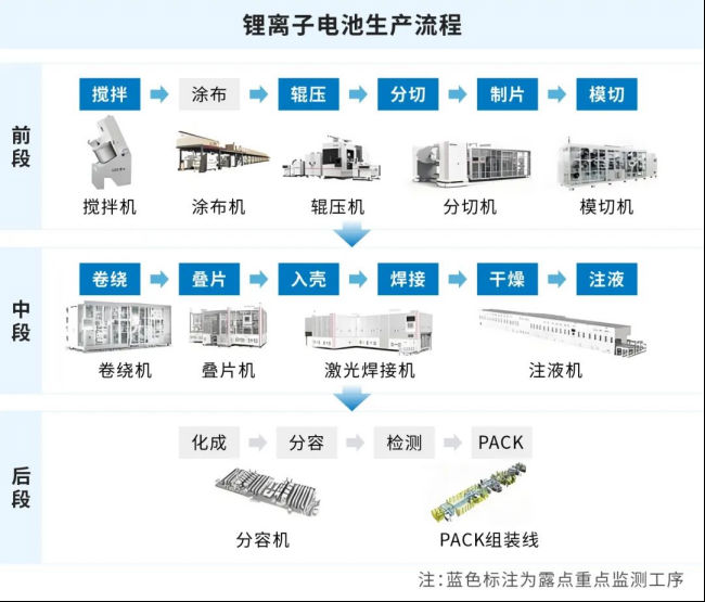 鋰電池車間的“濕度<font class=