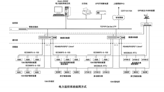 浅谈安科瑞高速公路低压供配电系统改造和电力监控管理2424.png