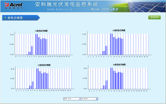 光伏发电系统的运维优化策略浅析3714.png